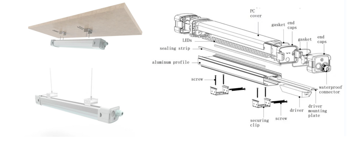 Standard oświetlenia LED tri-proof